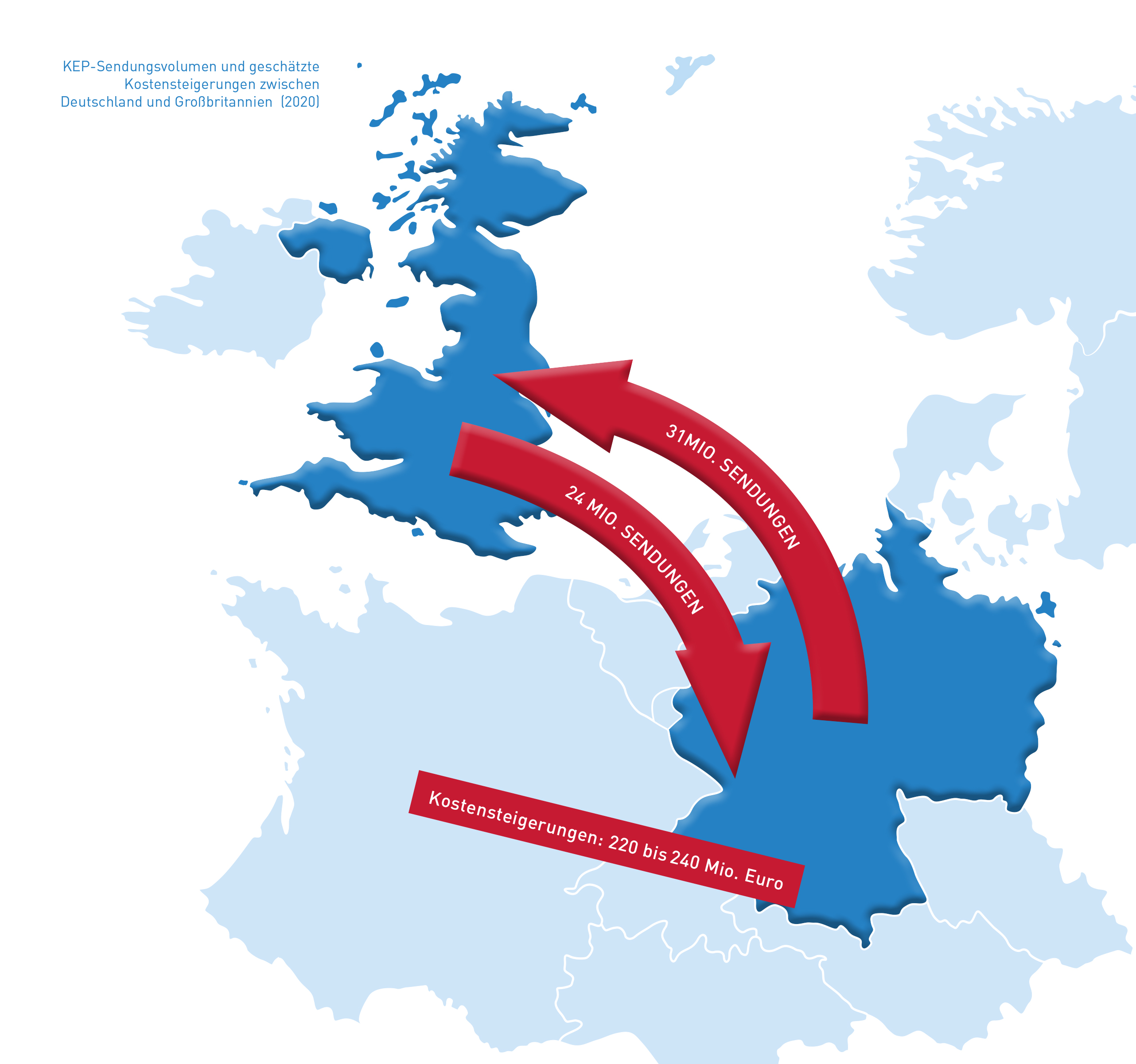 Abb_24 KEP-Sendungsvolumen und geschätzte Kostensteigerung D−GB